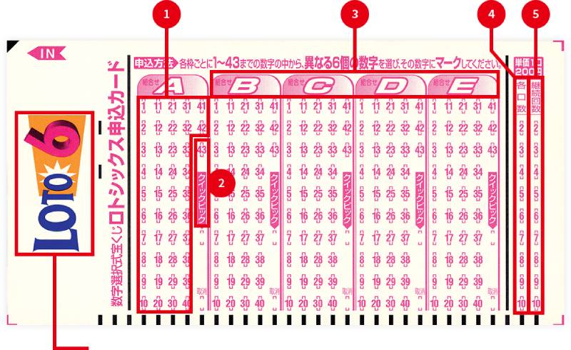 Tần suất loto là gì trong lô đề?